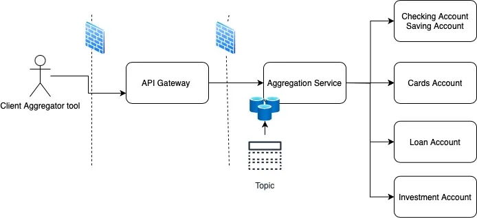 API Quotas